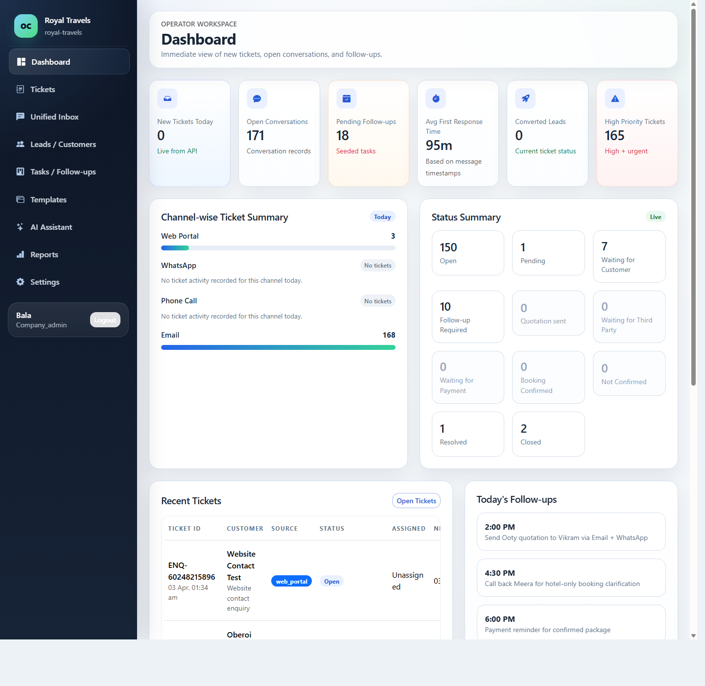 Tripdhootha CRM dashboard showing live Royal Travels ticket and response data