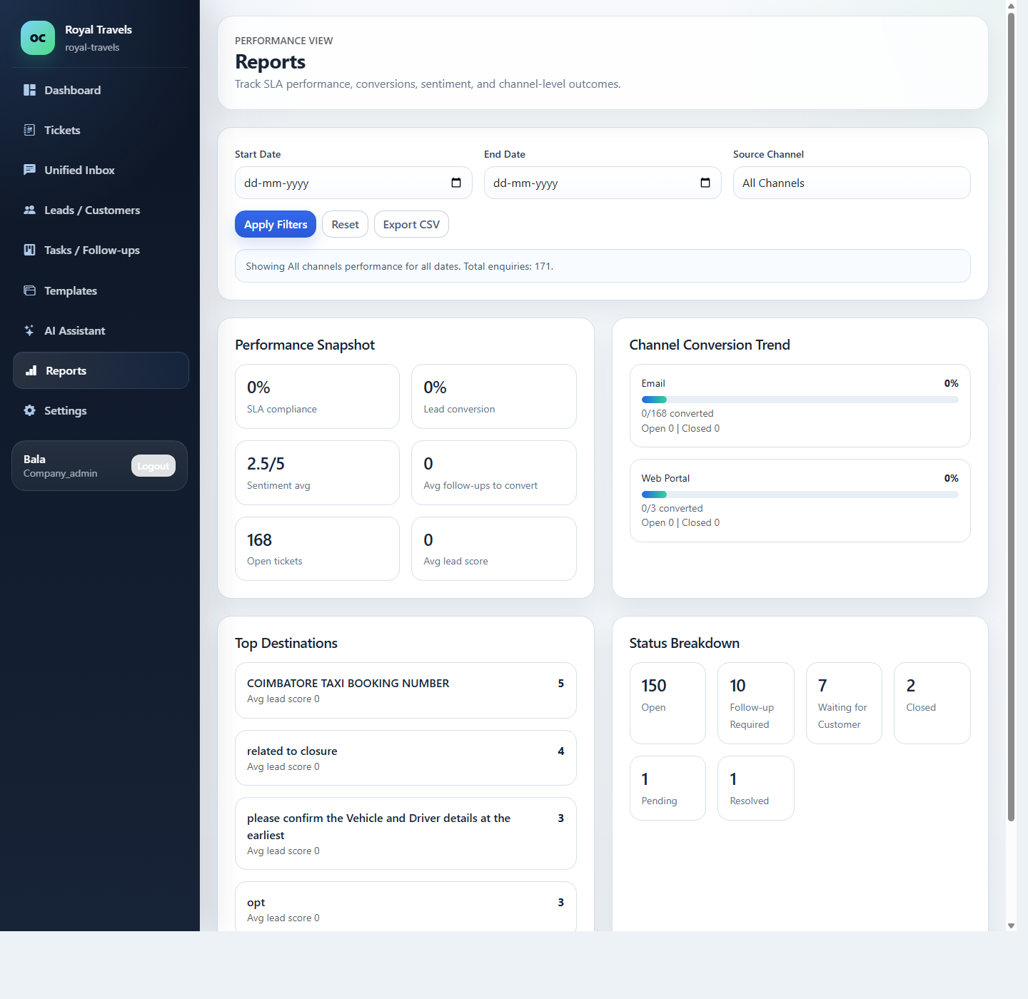 Tripdhootha reports view showing performance snapshot and channel conversion data